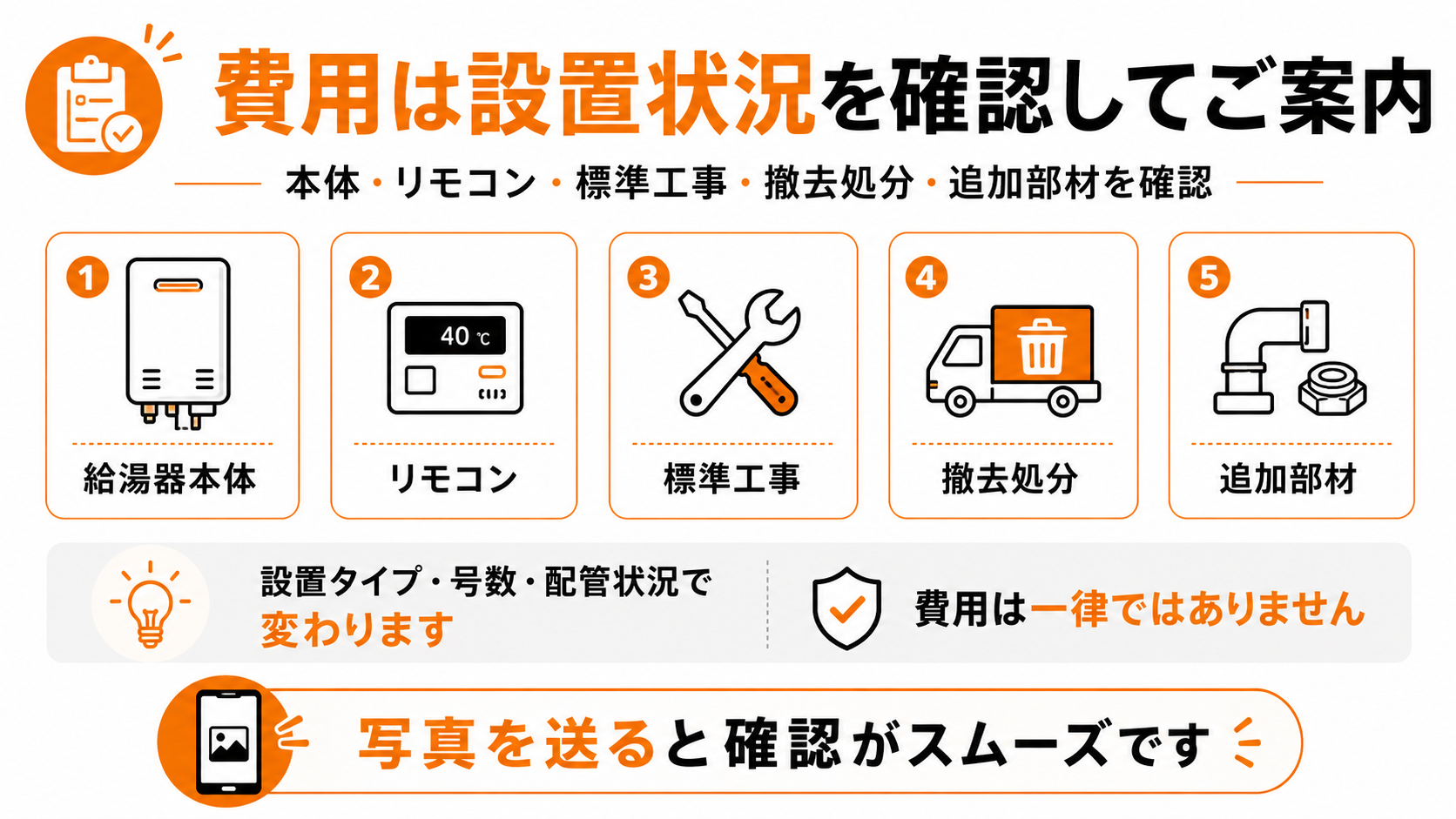 給湯器交換・修理の費用は本体、リモコン、標準工事、撤去処分、追加部材を確認して案内